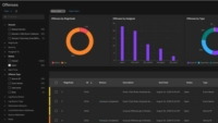 IBM QRadar SIEM – A Step-by-Step BootCamp